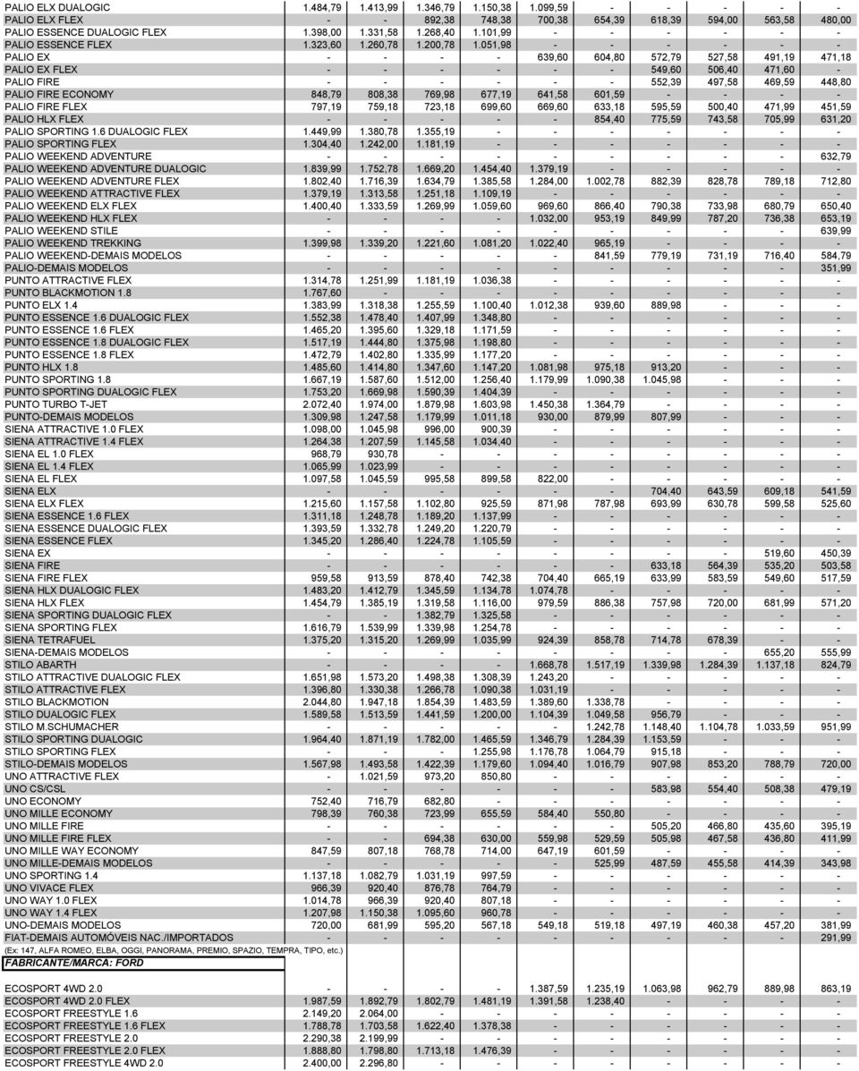 051,98 - - - - - - PALIO EX - - - - 639,60 604,80 572,79 527,58 491,19 471,18 PALIO EX FLEX - - - - - - 549,60 506,40 471,60 - PALIO FIRE - - - - - - 552,39 497,58 469,59 448,80 PALIO FIRE ECONOMY