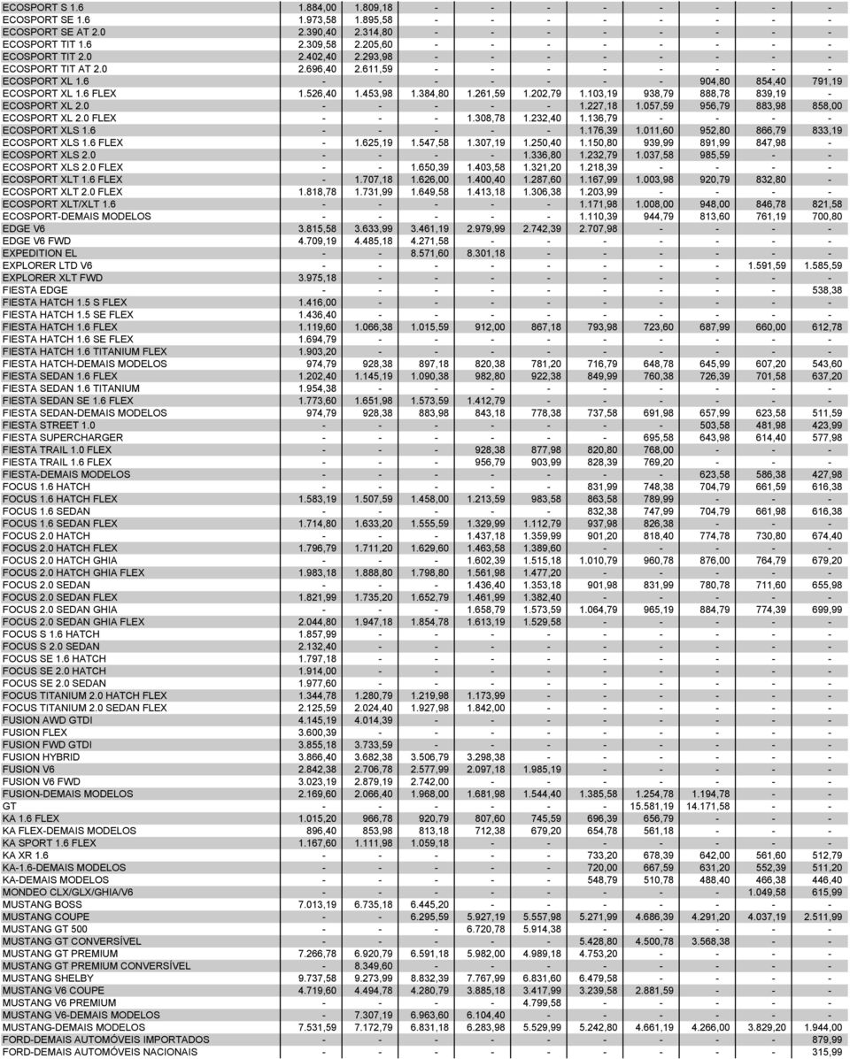 6 FLEX 1.526,40 1.453,98 1.384,80 1.261,59 1.202,79 1.103,19 938,79 888,78 839,19 - ECOSPORT XL 2.0 - - - - - 1.227,18 1.057,59 956,79 883,98 858,00 ECOSPORT XL 2.0 FLEX - - - 1.308,78 1.232,40 1.
