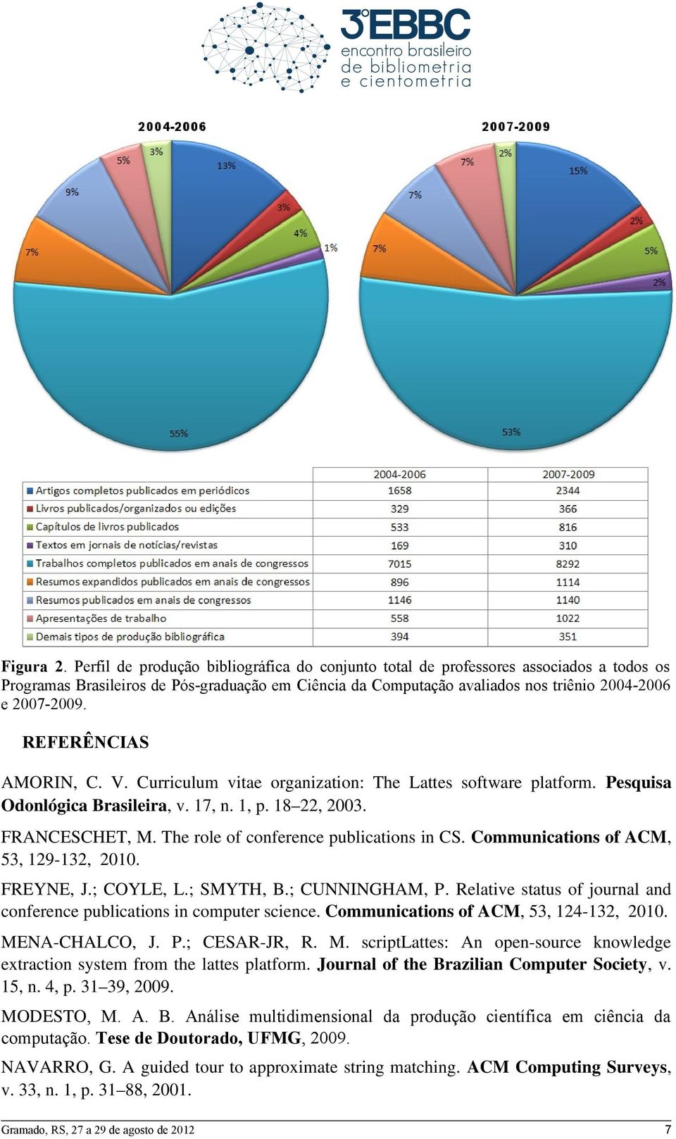 REFERÊNCIAS AMORIN, C. V. Curriculum vitae organization: The Lattes software platform. Pesquisa Odonlógica Brasileira, v. 17, n. 1, p. 18 22, 2003. FRANCESCHET, M.
