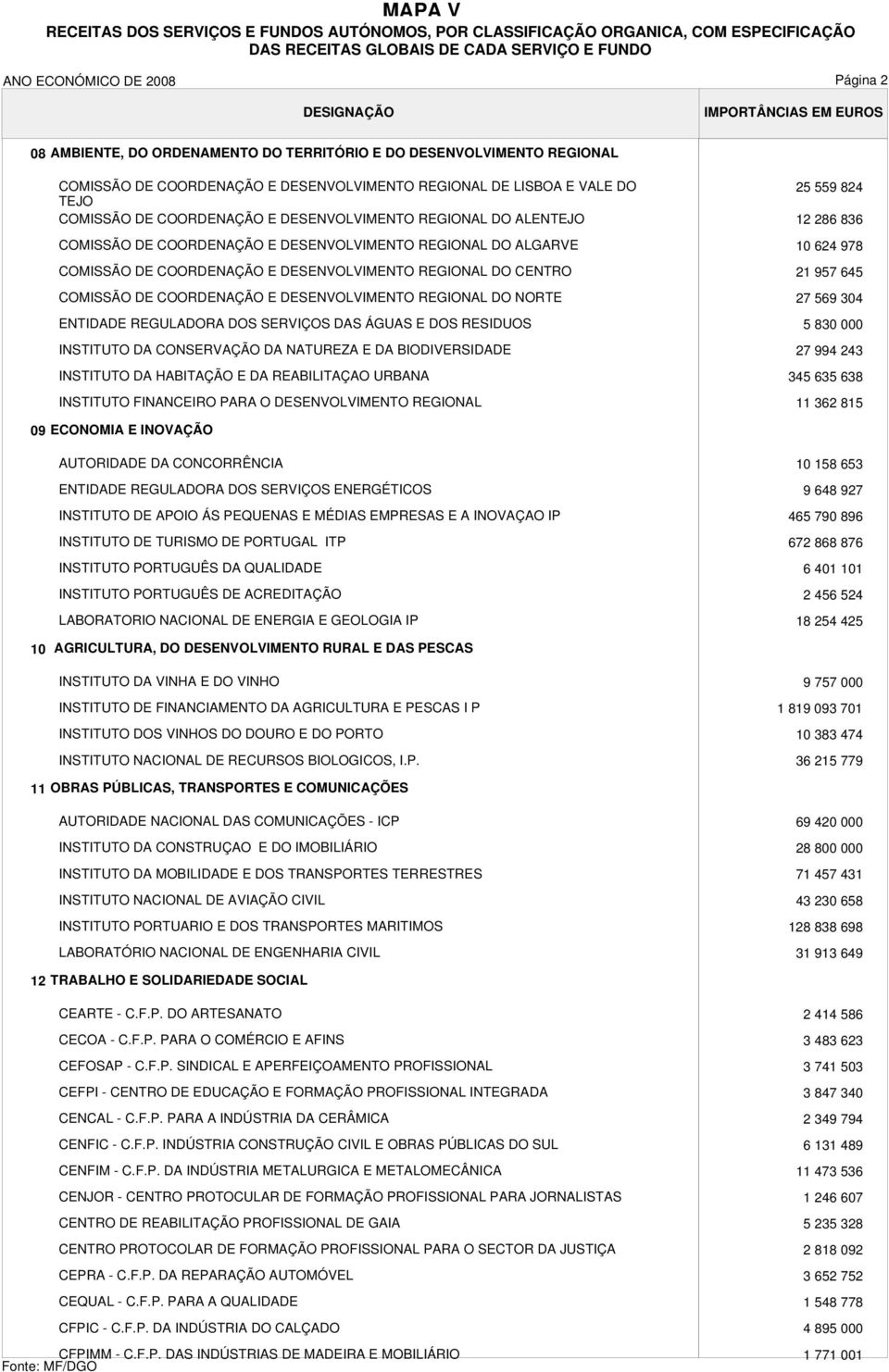 DESENVOLVIMENTO REGIONAL DO NORTE ENTIDADE REGULADORA DOS SERVIÇOS DAS ÁGUAS E DOS RESIDUOS INSTITUTO DA CONSERVAÇÃO DA NATUREZA E DA BIODIVERSIDADE INSTITUTO DA HABITAÇÃO E DA REABILITAÇAO URBANA