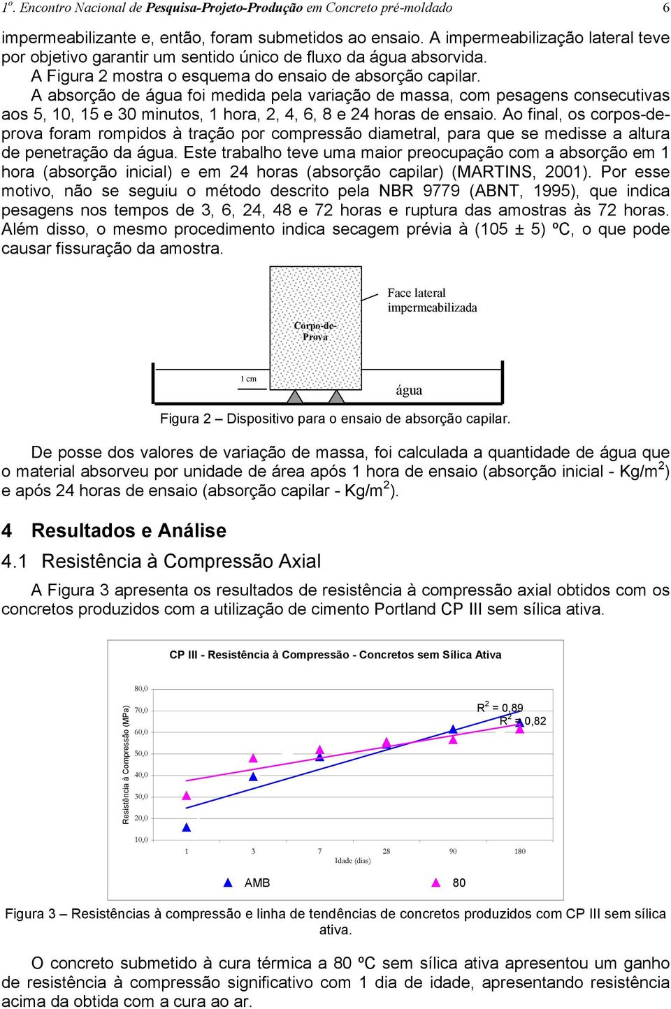 A absorção de água foi medida pela variação de massa, com pesagens consecutivas aos 5, 10, 15 e 30 minutos, 1 hora, 2, 4, 6, 8 e 24 horas de ensaio.