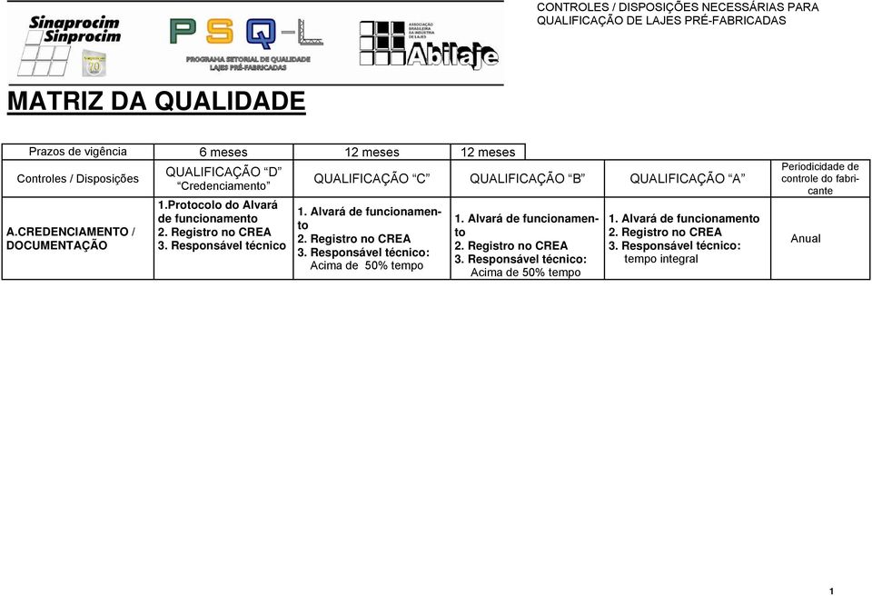 CREDENCIAMENTO / DOCUMENTAÇÃO 1.Protocolo do Alvará de funcionamento 3.