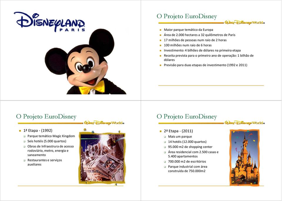 ano de operação: 1 bilhão de dólares Previsão para duas etapas de investimento (1992 e 2011) O Projeto EuroDisney O Projeto EuroDisney 1ª Etapa (1992) Parque temático Magic Kingdom Seis hotéis (5.