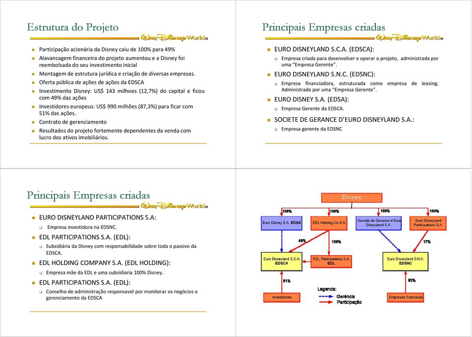 Oferta pública de ações de ações da EDSCA Investimento Disney: US$ 143 milhoes (12,7%) do capital e ficou com 49% das ações Investidores europeus: US$ 990 milhões (87,3%) para ficar com 51% das ações.