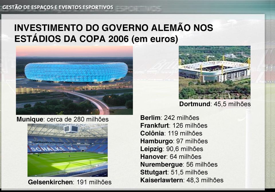 Frankfurt: 126 milhões Colônia: 119 milhões Hamburgo: 97 milhões Leipzig: 90,6 milhões