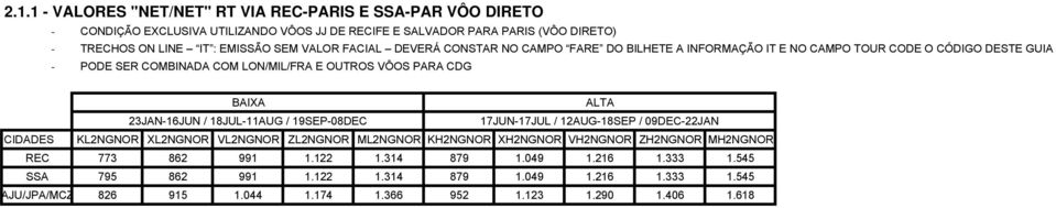 ALTA 23JAN-16JUN / 18JUL-11AUG / 19SEP-08DEC 17JUN-17JUL / 12AUG-18SEP / 09DEC-22JAN CIDADES KL2NGNOR XL2NGNOR VL2NGNOR ZL2NGNOR ML2NGNOR KH2NGNOR XH2NGNOR VH2NGNOR ZH2NGNOR