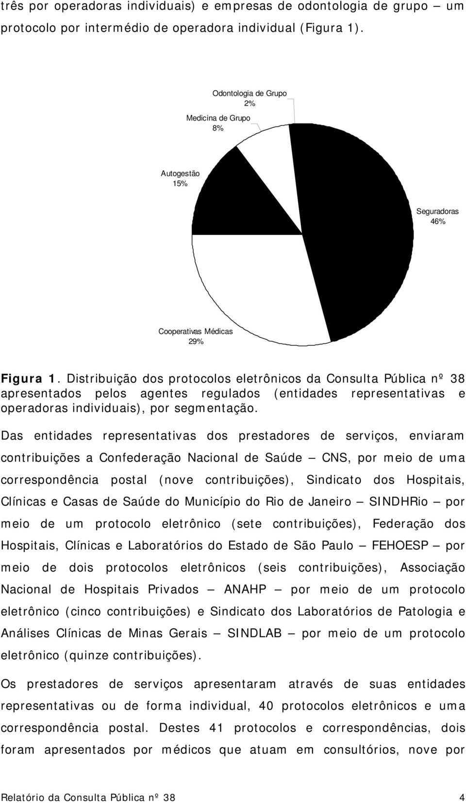 Distribuição dos protocolos eletrônicos da Consulta Pública nº 38 apresentados pelos agentes regulados (entidades representativas e operadoras individuais), por segmentação.