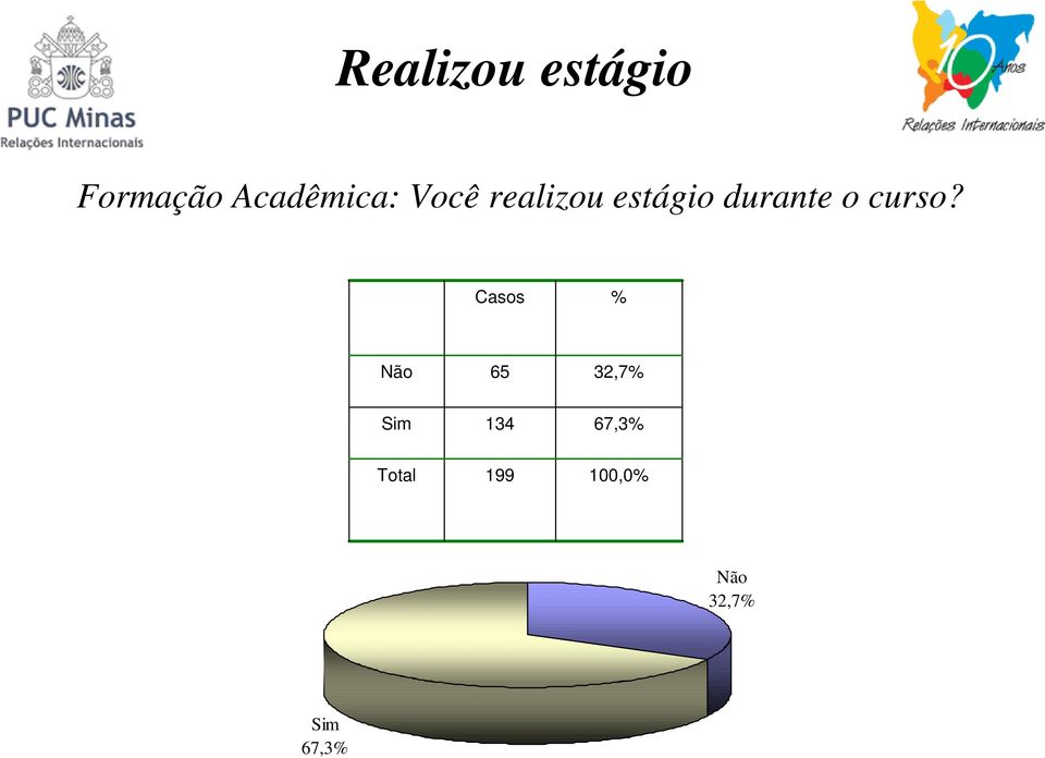 curso?