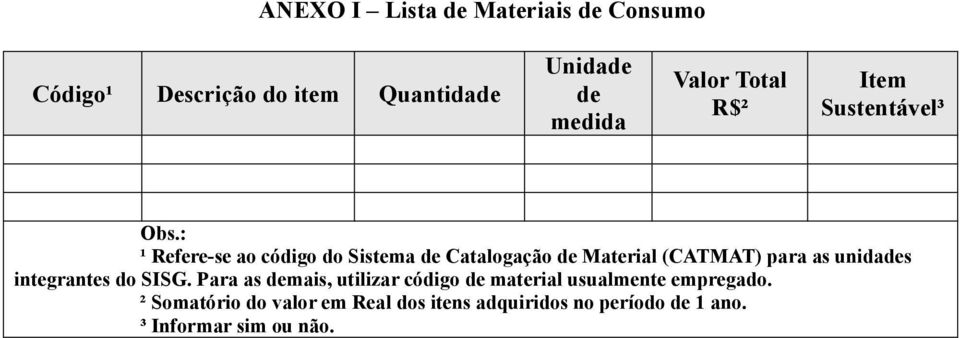 : ¹ Refere-se ao código do Sistema de Catalogação de Material (CATMAT) para as unidades integrantes