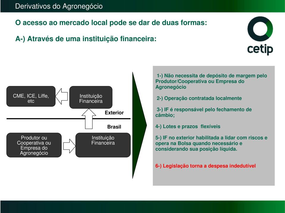 Produtor/Cooperativa ou Empresa do Agronegócio 2-) Operação contratada localmente 3-) IF é responsável pelo fechamento de câmbio; 4-) Lotes e prazos