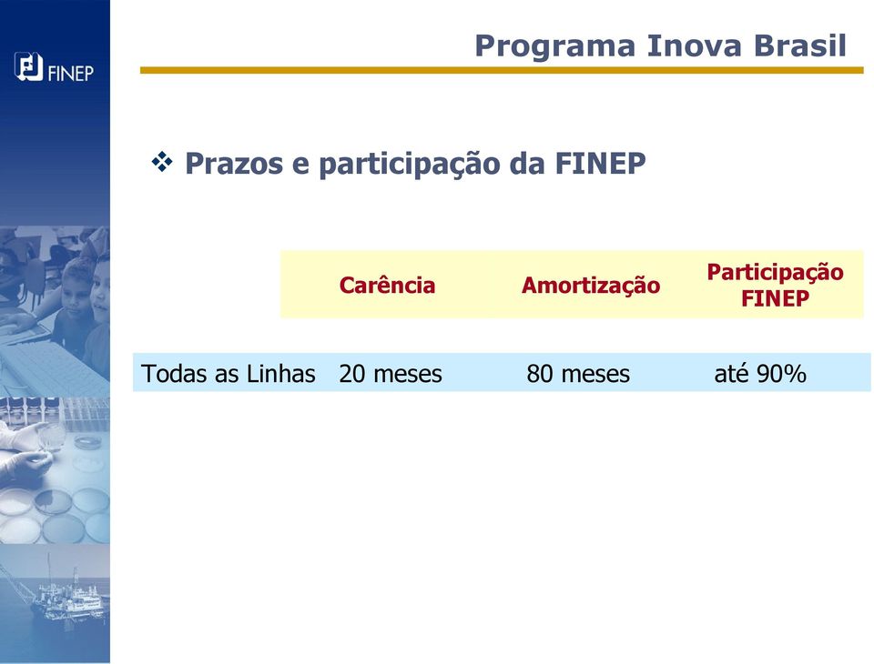 Amortização Participação FINEP