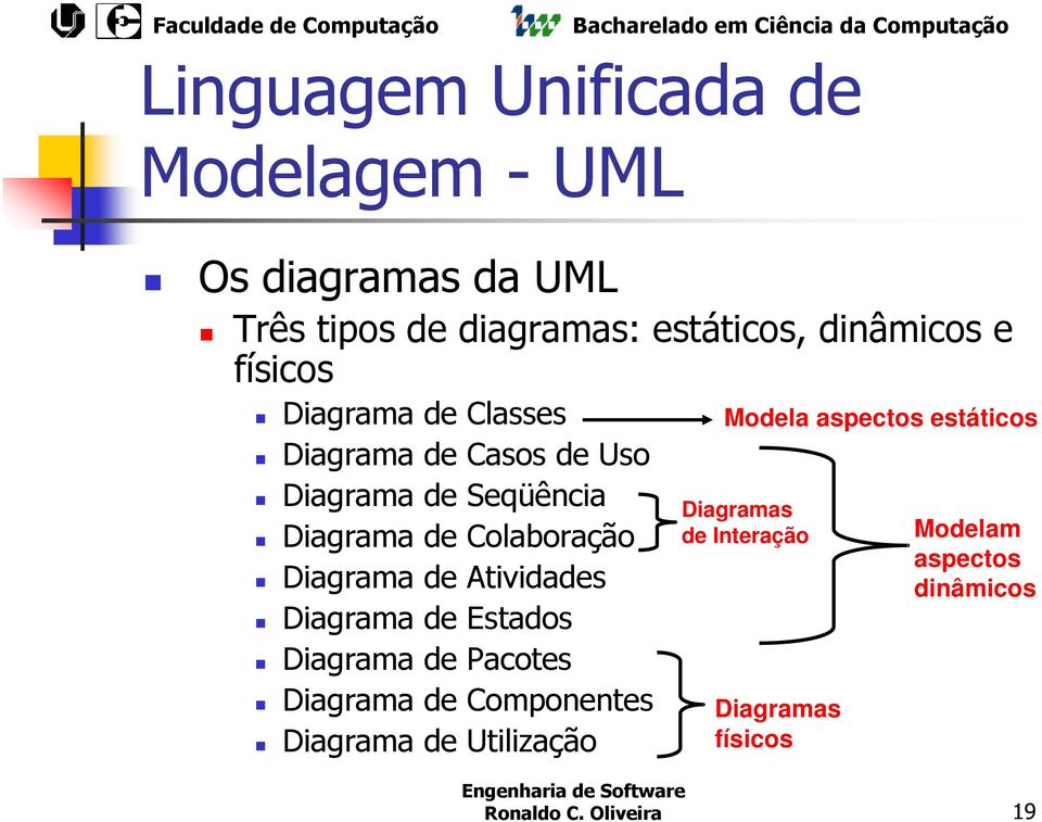 de Atividades Diagrama de Estados Diagrama de Pacotes Diagrama de Componentes Diagrama de Utilização Modela