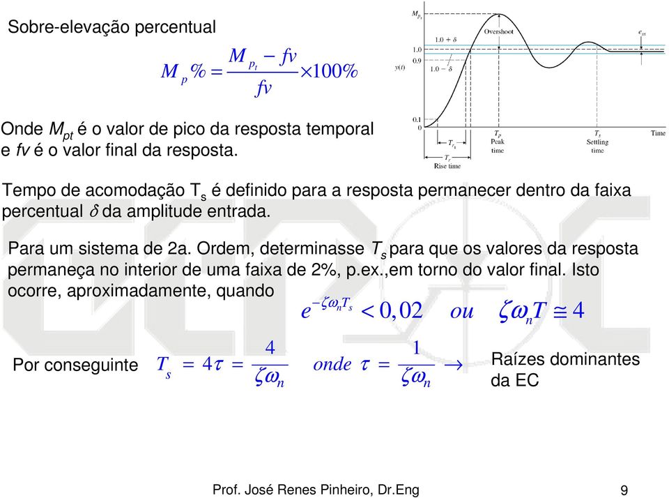 Para um sistema de 2a. Ordem, determiasse T s para que os valores da resposta permaeça o iterior de uma faixa de 2%, p.ex.