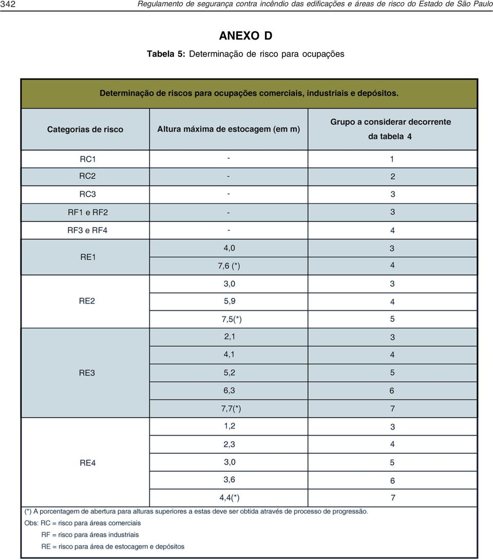 risco do Estado de São Paulo ANEXO D