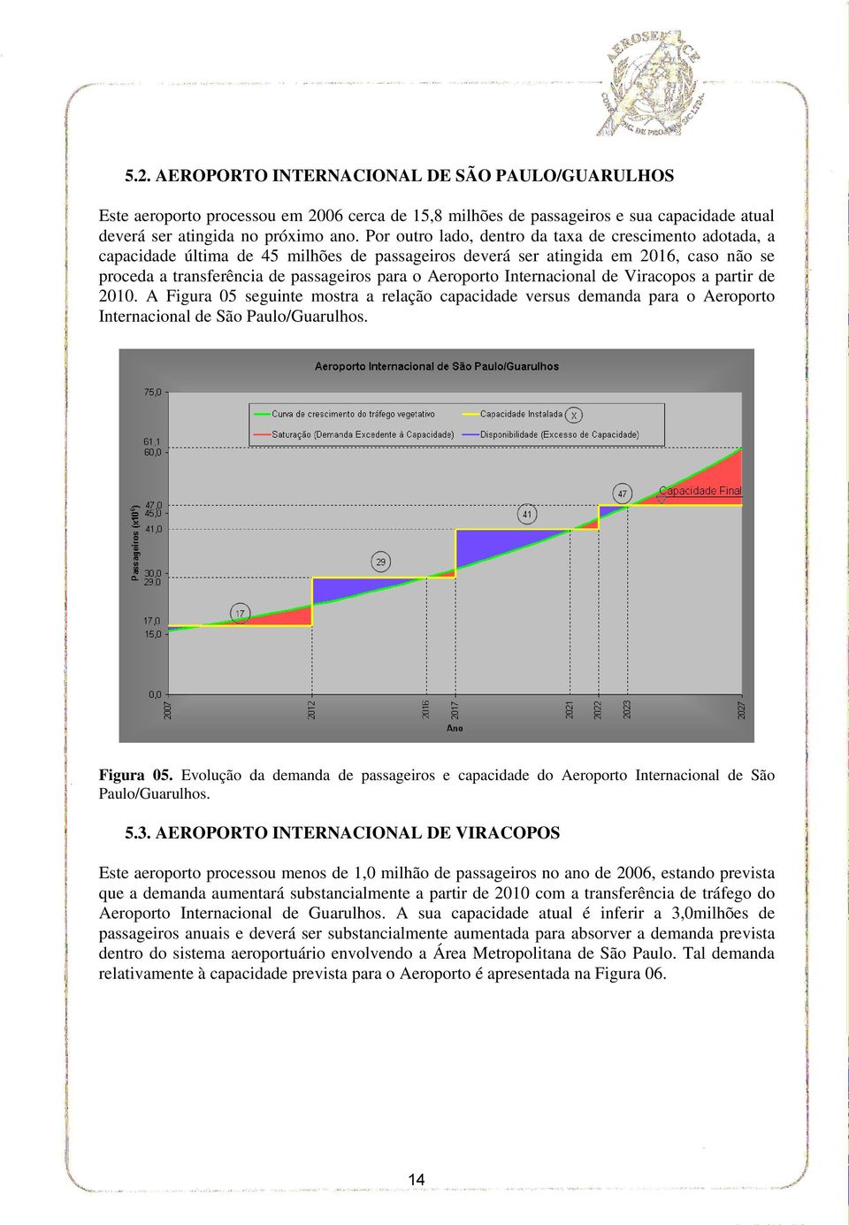 Aeroporto Internacional de Viracopos a partir de 2010. A Figura 05 seguinte mostra a relação capacidade versus demanda para o Aeroporto Internacional de São Paulo/Guarulhos. Figura 05. Evolução da demanda de passageiros e capacidade do Aeroporto Internacional de São Paulo/Guarulhos.