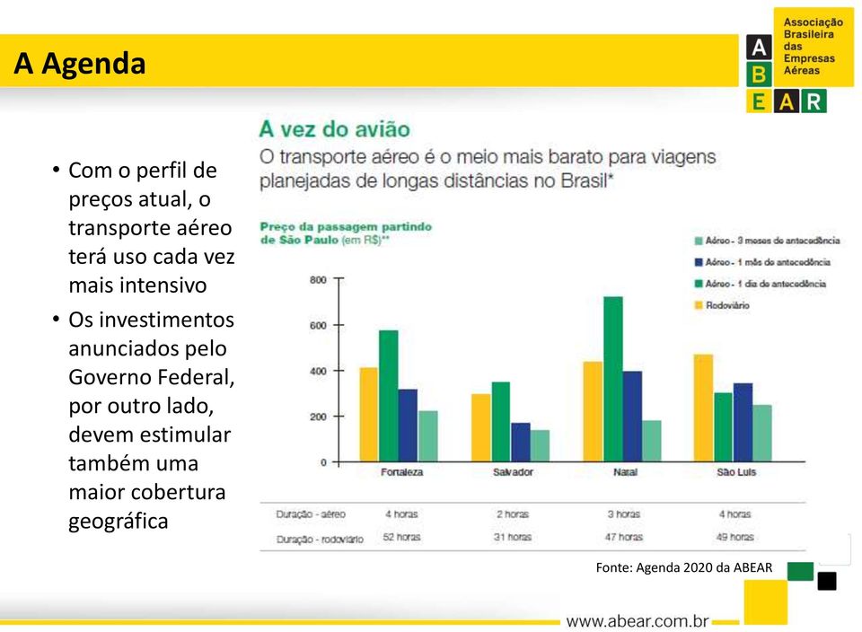 anunciados pelo Governo Federal, por outro lado, devem