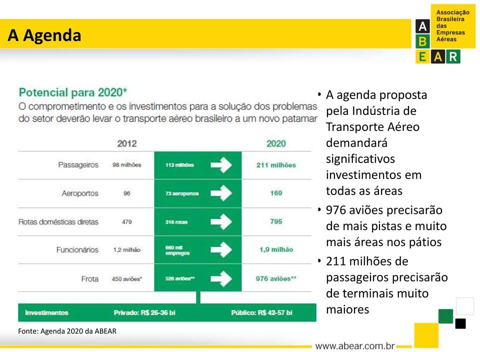 precisarão de mais pistas e muito mais áreas nos pátios 211 milhões