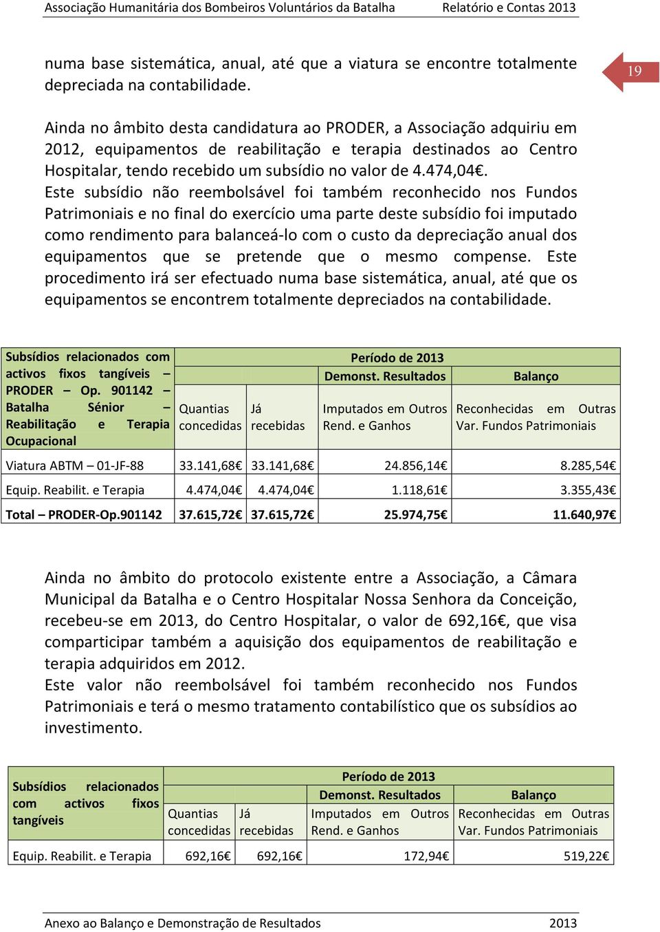 Este subsídio não reembolsável foi também reconhecido nos Fundos Patrimoniais e no final do exercício uma parte deste subsídio foi imputado como rendimento para balanceá-lo com o custo da depreciação