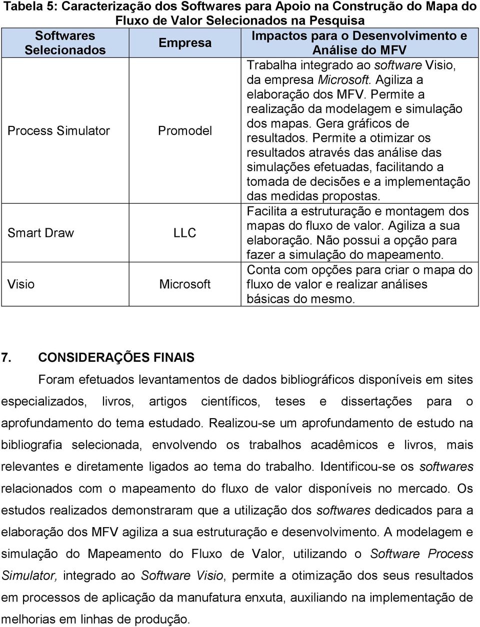 Gera gráficos de resultados. Permite a otimizar os resultados através das análise das simulações efetuadas, facilitando a tomada de decisões e a implementação das medidas propostas.