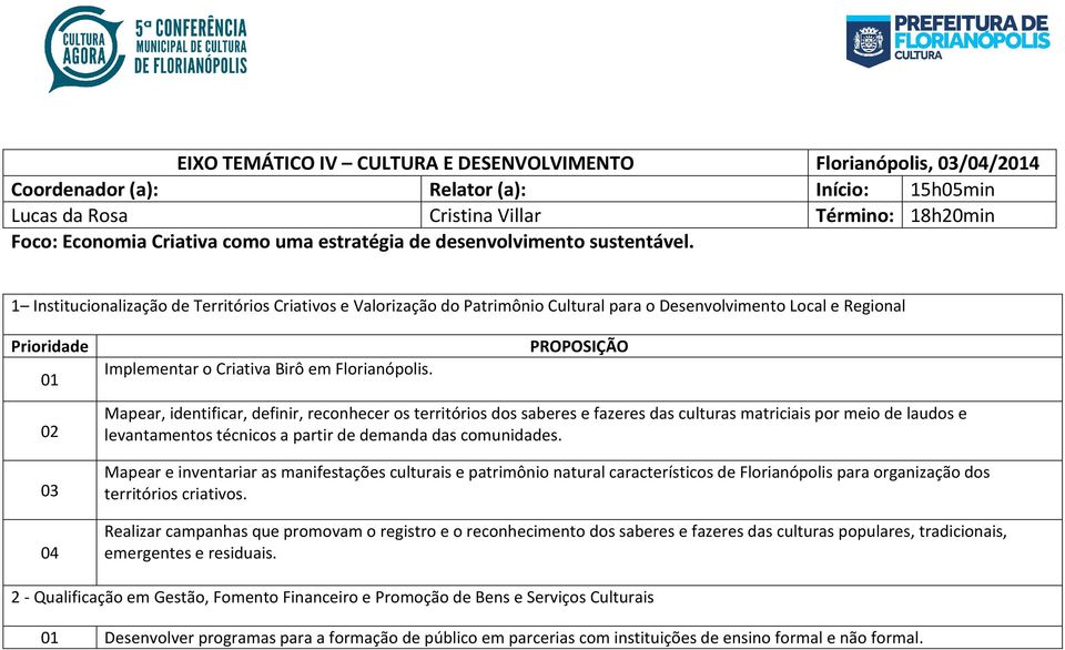 1 Institucionalização de Territórios Criativos e Valorização do Patrimônio Cultural para o Desenvolvimento Local e Regional Prioridade 04 Implementar o Criativa Birô em Florianópolis.