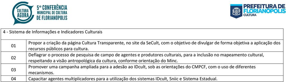 Deflagrar o processo de pesquisa de campo de agentes e produtores culturais, para a inclusão no mapeamento cultural, respeitando a visão antropológica da