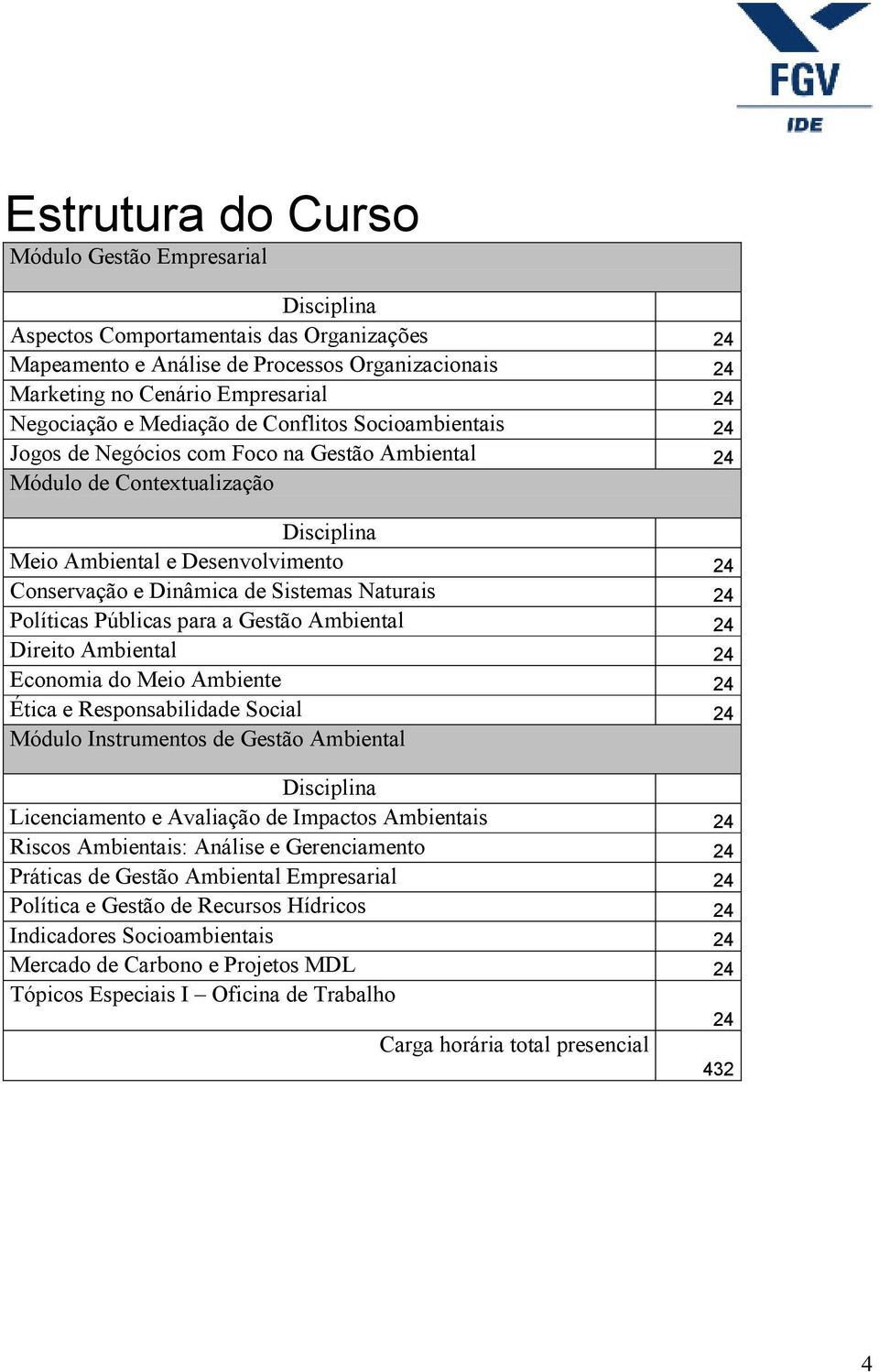 Dinâmica de Sistemas Naturais 24 Políticas Públicas para a Gestão Ambiental 24 Direito Ambiental 24 Economia do Meio Ambiente 24 Ética e Responsabilidade Social 24 Módulo Instrumentos de Gestão