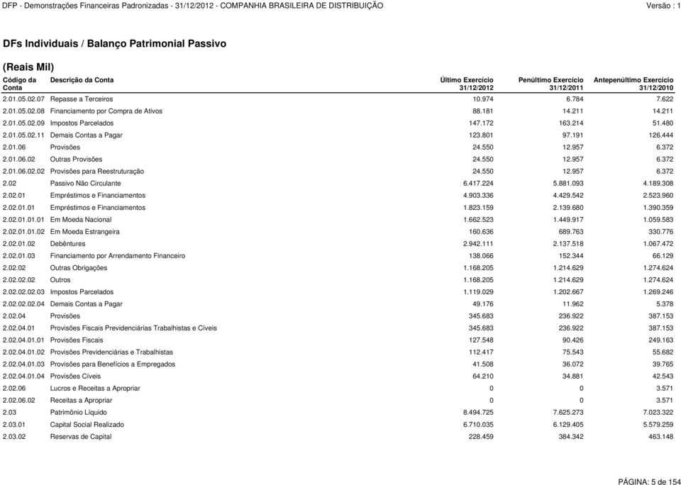 801 97.191 126.444 2.01.06 Provisões 24.550 12.957 6.372 2.01.06.02 Outras Provisões 24.550 12.957 6.372 2.01.06.02.02 Provisões para Reestruturação 24.550 12.957 6.372 2.02 Passivo Não Circulante 6.