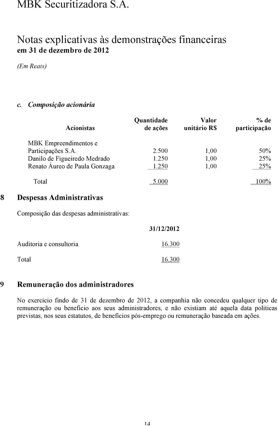 000 100% 8 Despesas Administrativas Composição das despesas administrativas: 31/12/2012 Auditoria e consultoria 16.300 Total 16.