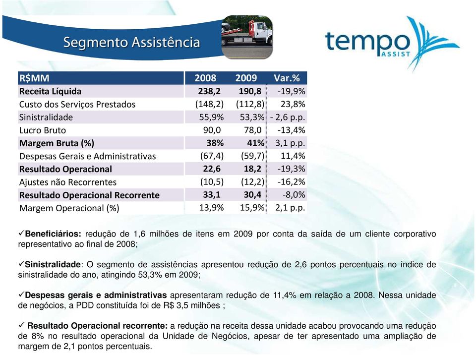 p. Beneficiários: redução de 1,6 milhões de itens em 2009 por conta da saída de um cliente corporativo representativo ao final de 2008; Sinistralidade: O segmento de assistências apresentou redução