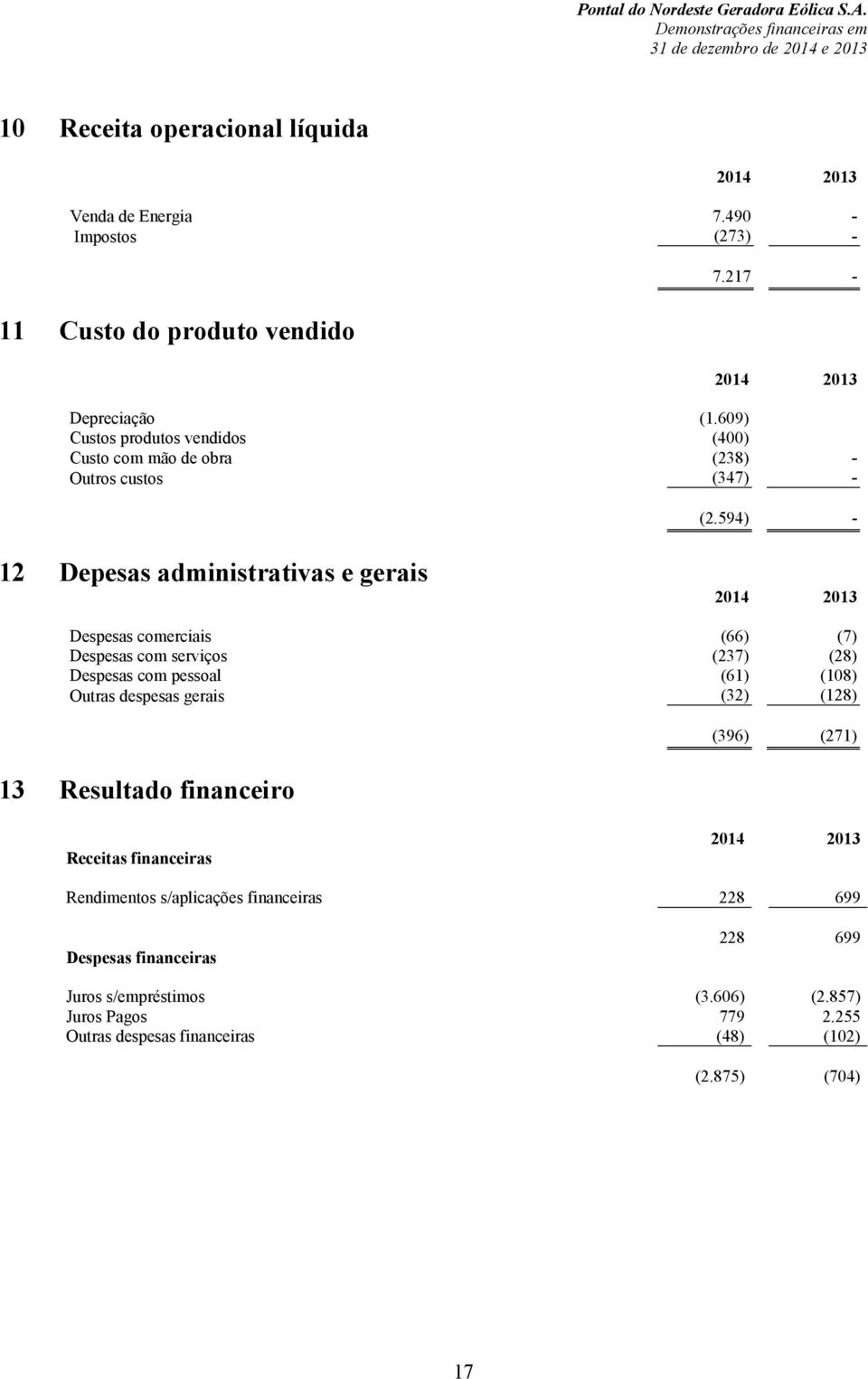 594) - 12 Depesas administrativas e gerais Despesas comerciais (66) (7) Despesas com serviços (237) (28) Despesas com pessoal (61) (108) Outras despesas