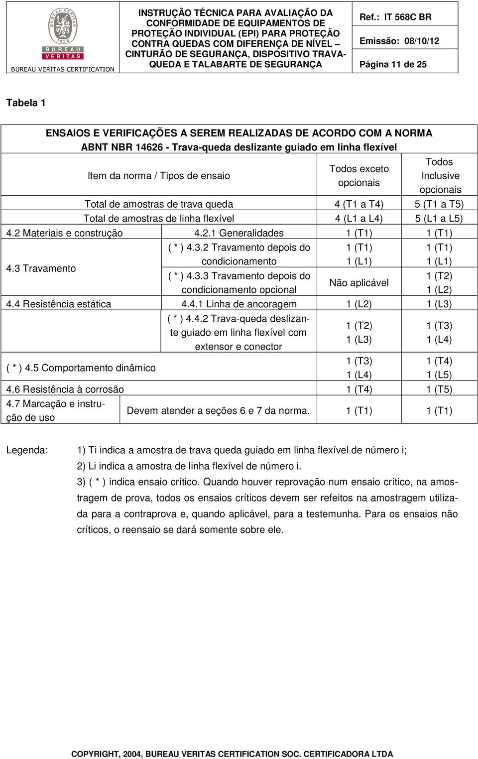 3 Travamento ( * ) 4.3.2 Travamento depois do condicionamento ( * ) 4.3.3 Travamento depois do condicionamento opcional 1 (T1) 1 (L1) Não aplicável 1 (T1) 1 (L1) 1 (T2) 1 (L2) 4.