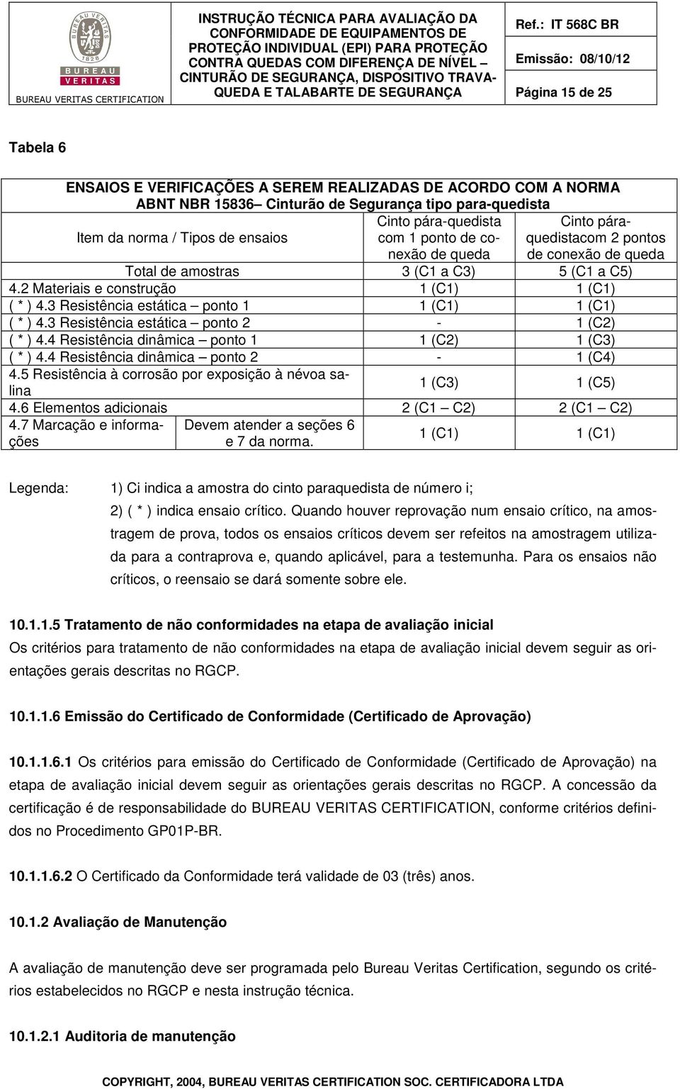 3 Resistência estática ponto 1 1 (C1) 1 (C1) ( * ) 4.3 Resistência estática ponto 2-1 (C2) ( * ) 4.4 Resistência dinâmica ponto 1 1 (C2) 1 (C3) ( * ) 4.4 Resistência dinâmica ponto 2-1 (C4) 4.