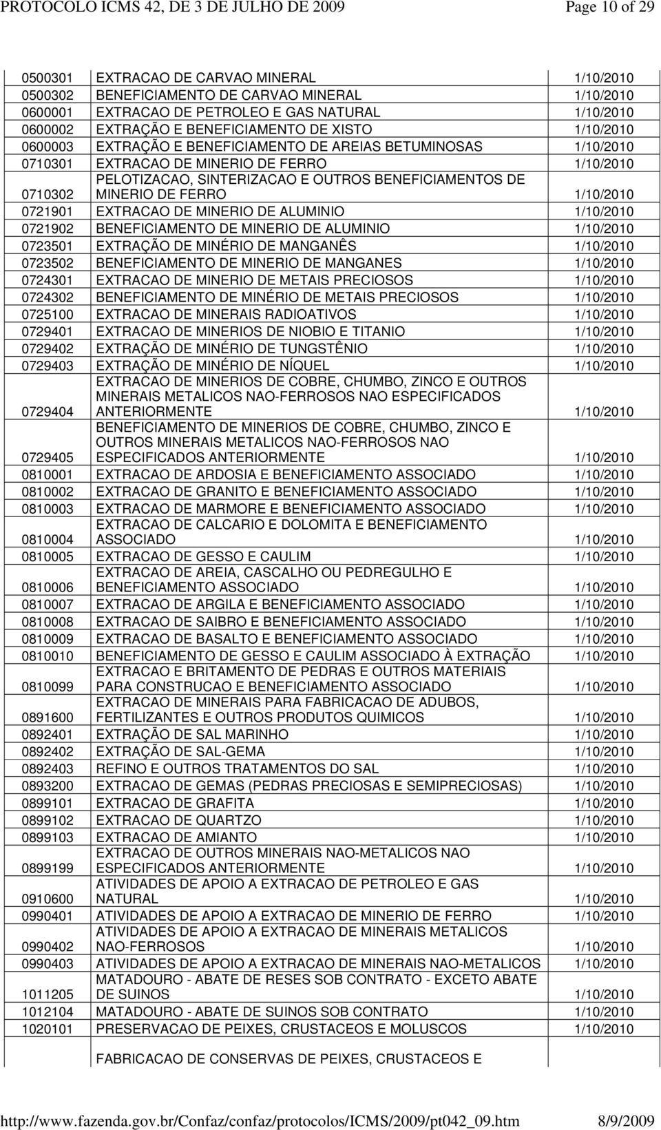 DE FERRO 1/10/2010 0721901 EXTRACAO DE MINERIO DE ALUMINIO 1/10/2010 0721902 BENEFICIAMENTO DE MINERIO DE ALUMINIO 1/10/2010 0723501 EXTRAÇÃO DE MINÉRIO DE MANGANÊS 1/10/2010 0723502 BENEFICIAMENTO