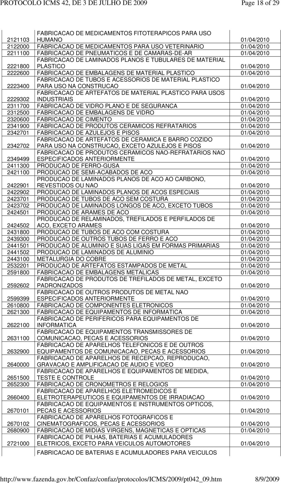 FABRICACAO DE ARTEFATOS DE MATERIAL PLASTICO PARA USOS 2229302 INDUSTRIAIS 2311700 FABRICACAO DE VIDRO PLANO E DE SEGURANCA 2312500 FABRICACAO DE EMBALAGENS DE VIDRO 2320600 FABRICACAO DE CIMENTO