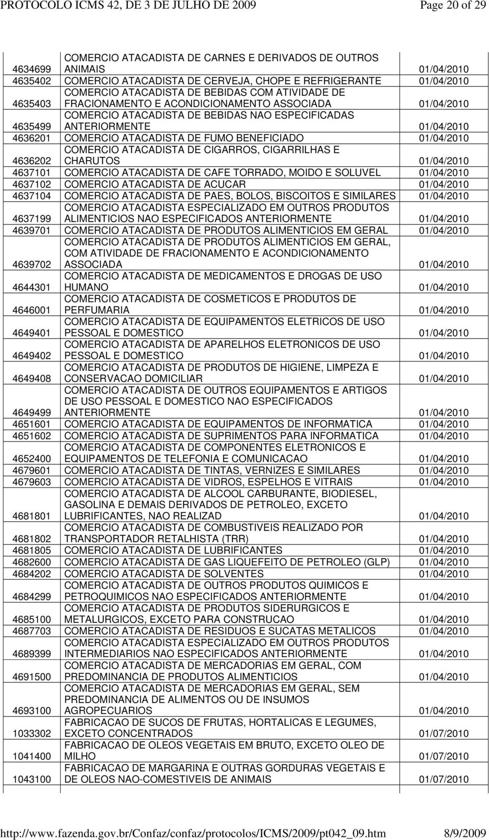 CIGARRILHAS E 4636202 CHARUTOS 4637101 COMERCIO ATACADISTA DE CAFE TORRADO, MOIDO E SOLUVEL 4637102 COMERCIO ATACADISTA DE ACUCAR 4637104 COMERCIO ATACADISTA DE PAES, BOLOS, BISCOITOS E SIMILARES