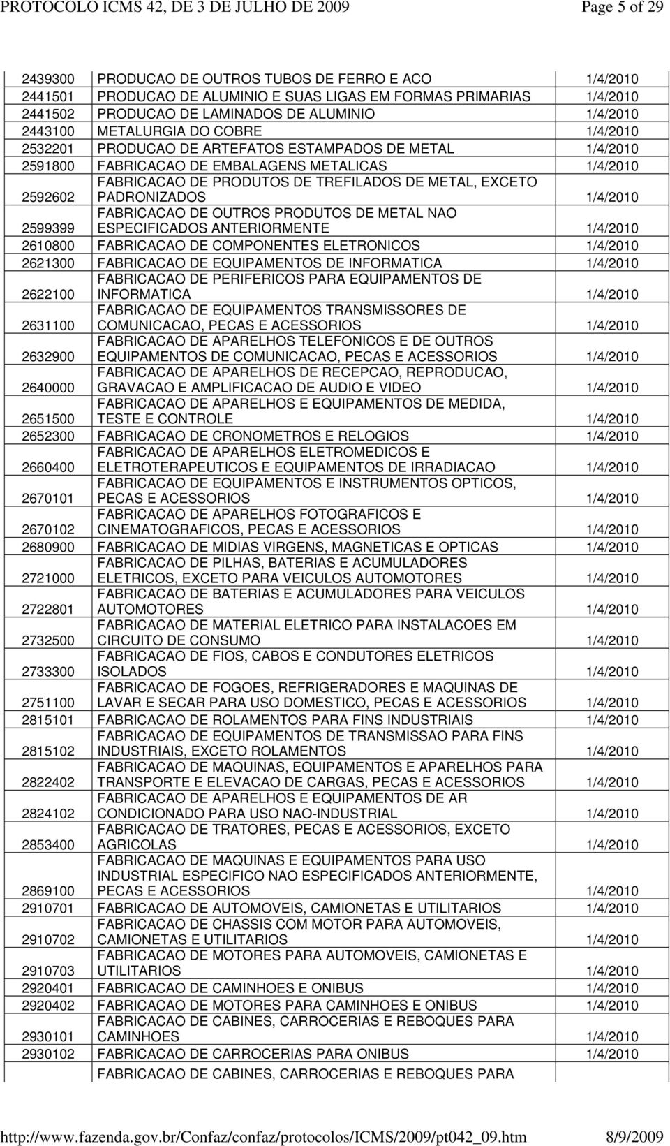 EXCETO PADRONIZADOS 1/4/2010 2599399 FABRICACAO DE OUTROS PRODUTOS DE METAL NAO ESPECIFICADOS ANTERIORMENTE 1/4/2010 2610800 FABRICACAO DE COMPONENTES ELETRONICOS 1/4/2010 2621300 FABRICACAO DE