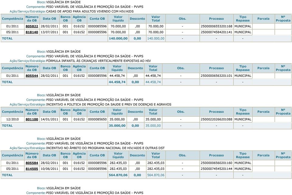 000,00 - - - Ação/Serviço/Estratégia:FÓRMULA INFANTIL ÀS CRIANÇAS VERTICALMENTE EXPOSTAS AO HIV da Data Conta 01/2011 805544 28/02/2011 001 016152 0000085596 44.458,74,00 44.