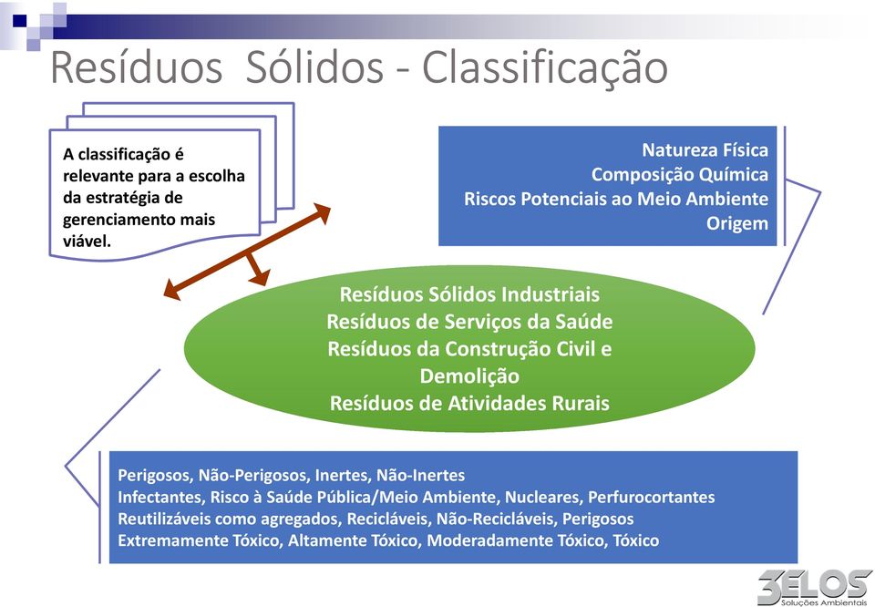 da Construção Civil e Demolição Resíduos de Atividades Rurais Perigosos, Não-Perigosos, Inertes, Não-Inertes Infectantes, Risco à Saúde