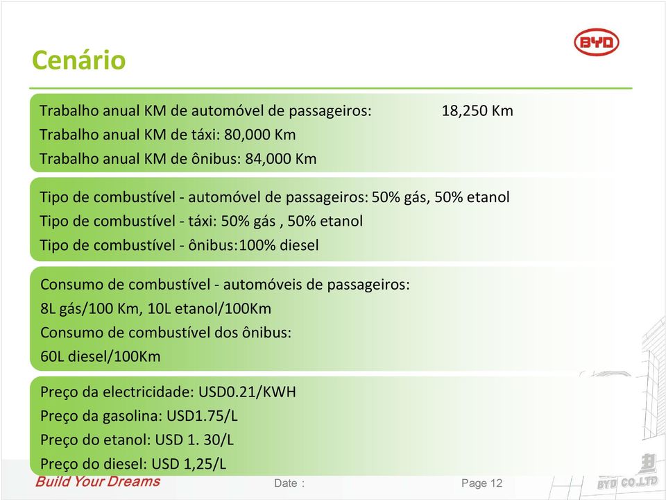 ônibus:100% diesel Consumo de combustível - automóveis de passageiros: 8L gás/100 Km, 10L etanol/100km Consumo de combustível dos ônibus: 60L