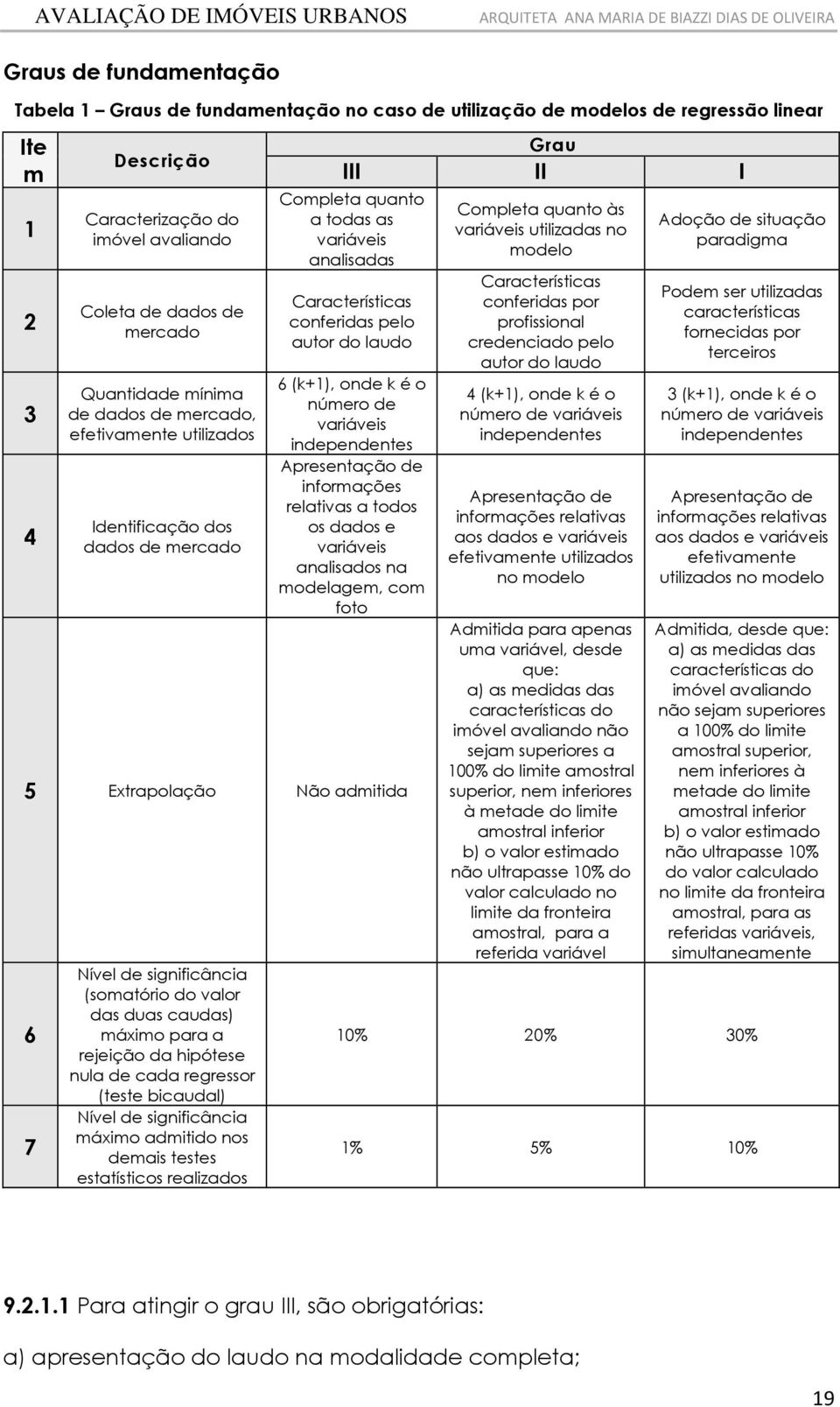 k é o número de varáves ndependentes Apresentação de nformações relatvas a todos os dados e varáves analsados na modelagem, com foto 5 Extrapolação Não admtda 6 7 Nível de sgnfcânca (somatóro do