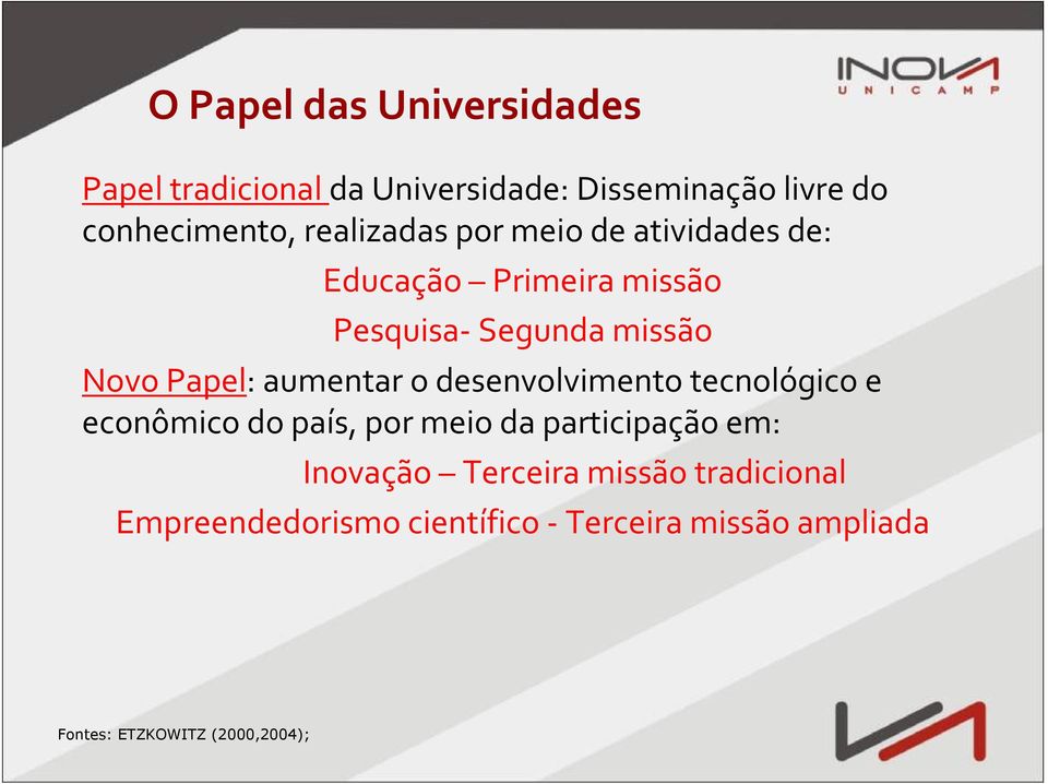 aumentar o desenvolvimento tecnológico e econômico do país, por meio da participação em: Inovação