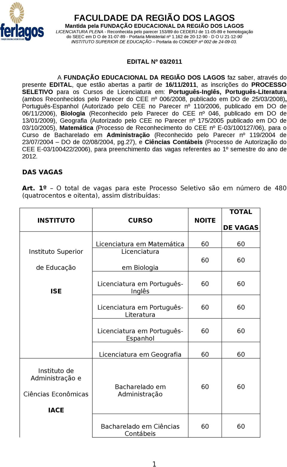 110/2006, publicado em DO de 06/11/2006), Biologia (Reconhecido pelo Parecer do CEE nº 046, publicado em DO de 13/01/2009), Geografia (Autorizado pelo CEE no Parecer nº 175/2005 publicado em DO de