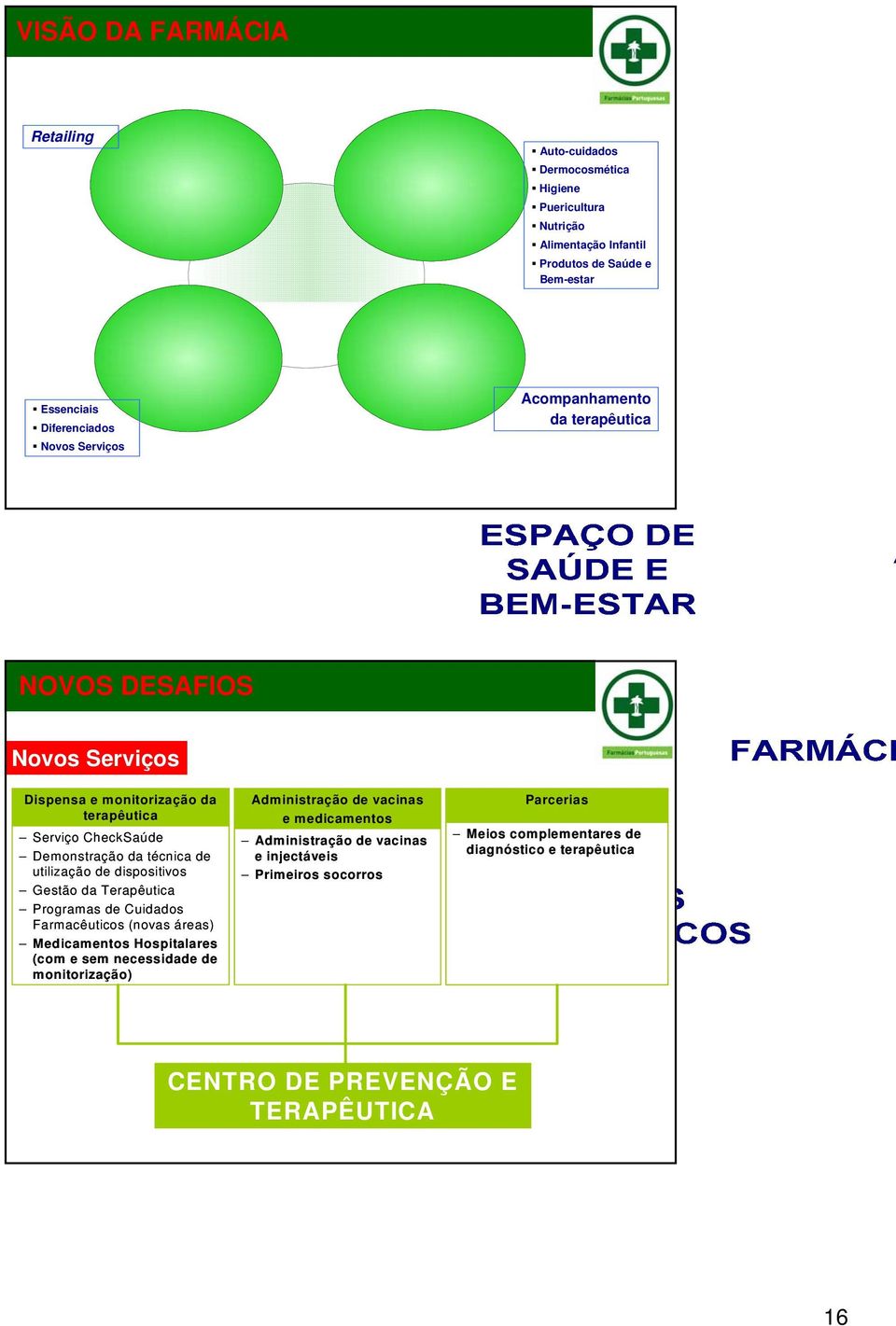 utilização de dispositivos Gestão da Terapêutica Programas de Cuidados Farmacêuticos (novas áreas) Medicamentos Hospitalares (com e sem necessidade de monitorização)