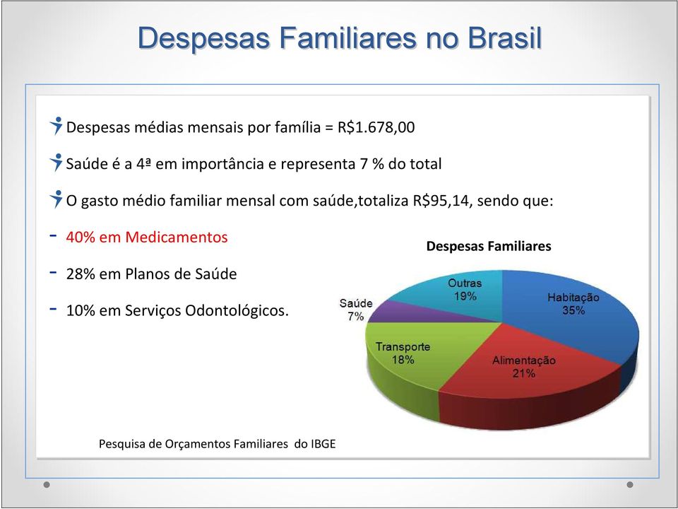 mensal com saúde,totaliza R$95,14, sendo que: - 40% em Medicamentos - 28% em Planos