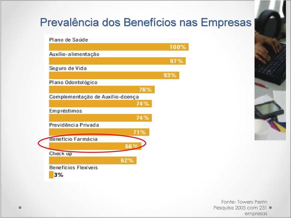 Empresas Fonte: Towers