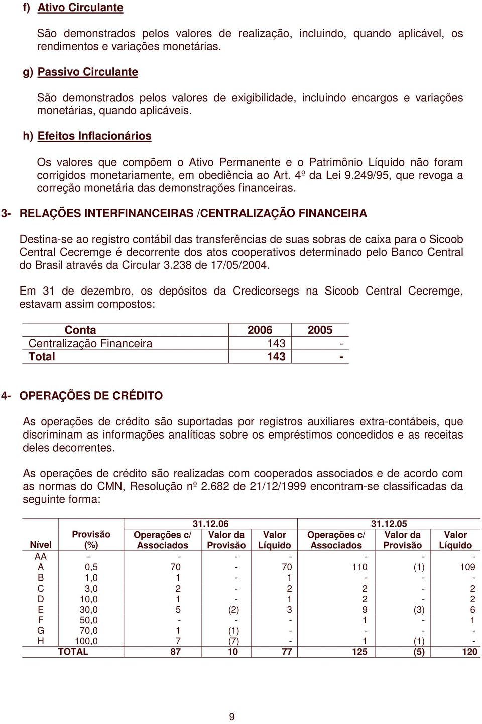 h) Efeitos Inflacionários Os valores que compõem o Ativo Permanente e o Patrimônio Líquido não foram corrigidos monetariamente, em obediência ao Art. 4º da Lei 9.