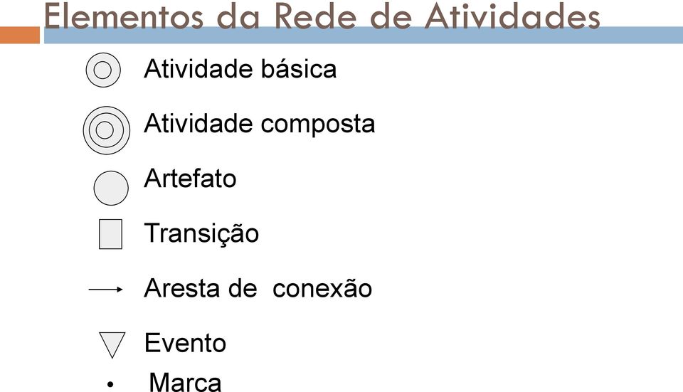 Atividade composta Artefato