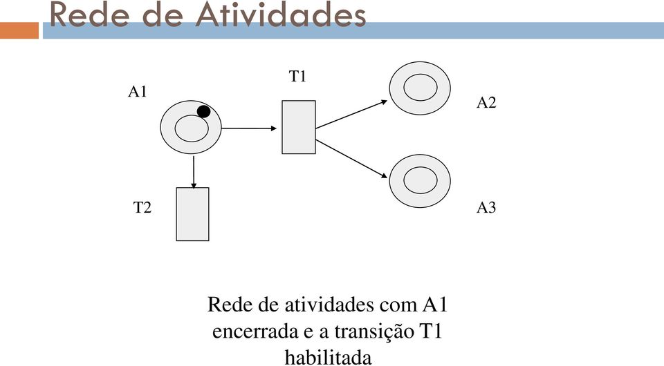 atividades com A1