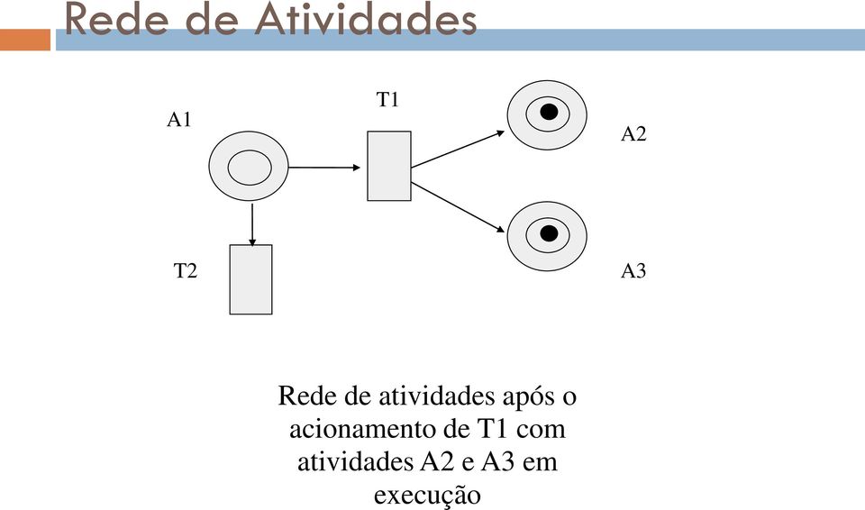 após o acionamento de T1 com