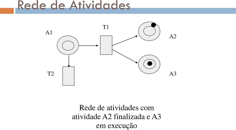 atividades com atividade